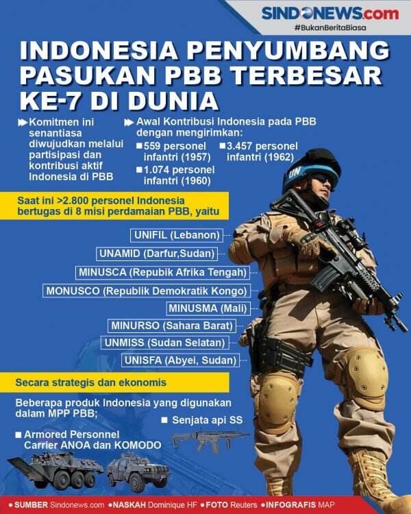 Indonesia Penyumbang Pasukan PBB Terbesar ke-7 di Dunia