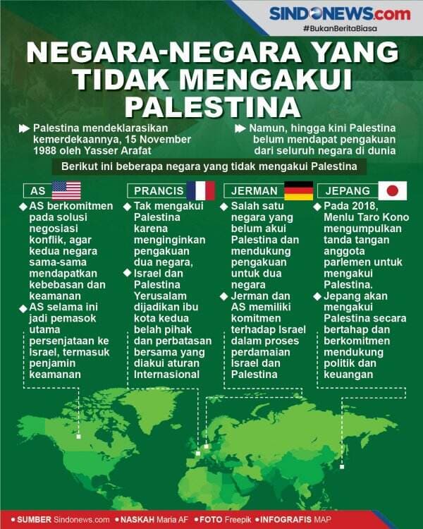 Negara-negara yang Tidak Mengakui Kemerdekaan Palestina