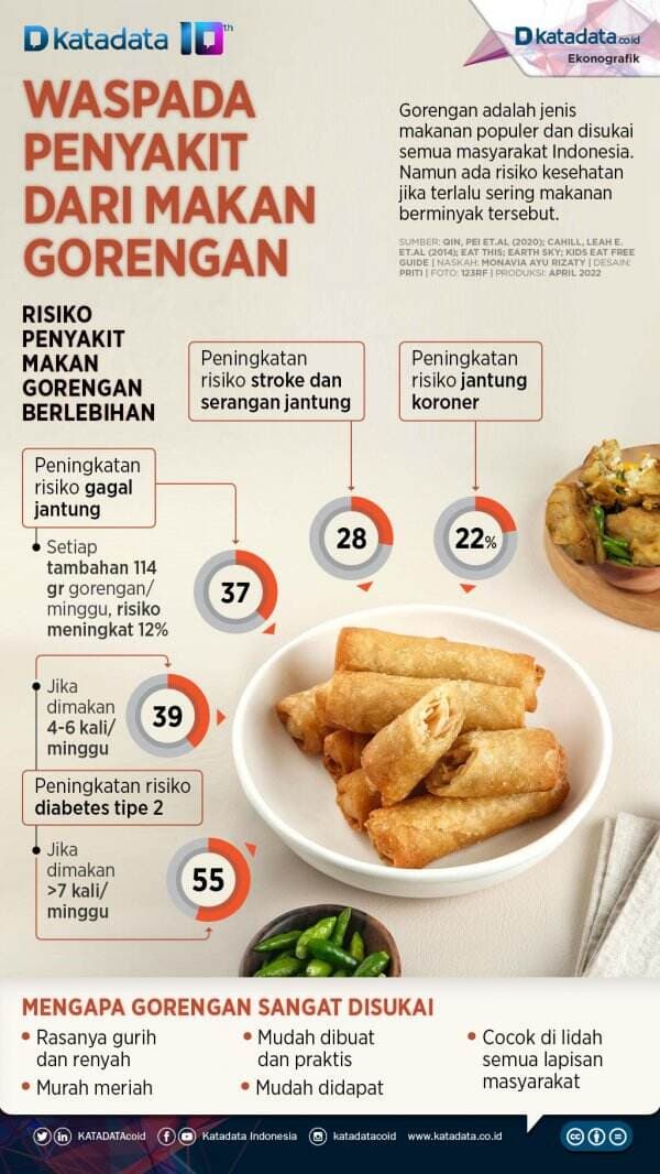 Waspada Penyakit dari Makan Gorengan