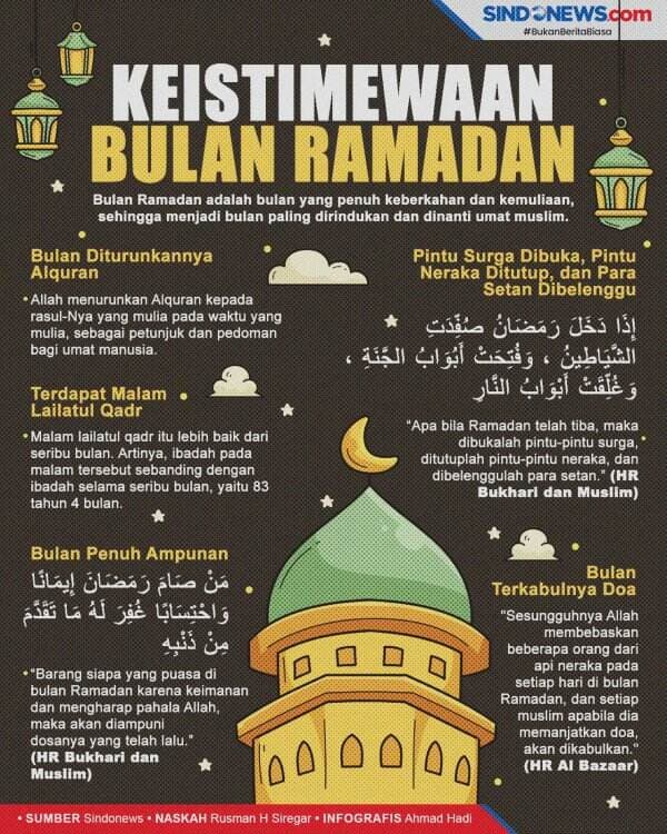 Beberapa Keutamaan dan Keistimewaan Bulan Suci Ramadan