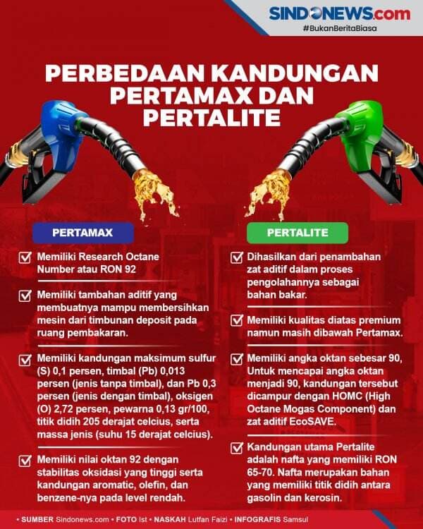 Beberapa Perbedaan Kandungan Antara Pertamax dan Pertalite