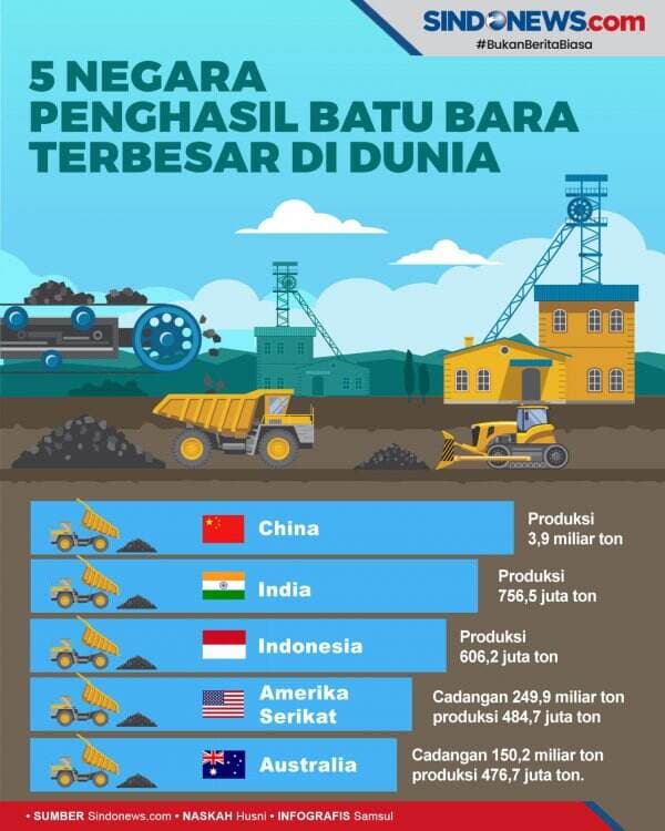 Ini Daftar Negara Penghasil Batu Bara Terbesar di Dunia