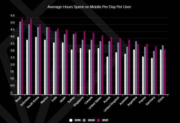 Laporan Data Perilaku Pengguna Perangkat Mobile di Indonesia