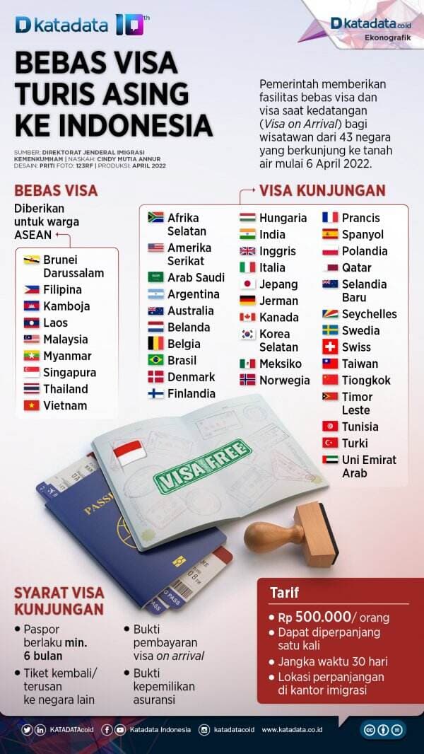 Bebas Visa Turis Asing ke Indonesia