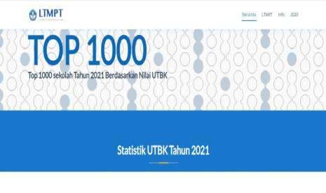 50 Sekolah Swasta Terbaik di Jabodetabek Berdasarkan Nilai UTBK 50 Sekolah Swasta Terbaik di Jabodetabek Berdasarkan Nilai UTBK