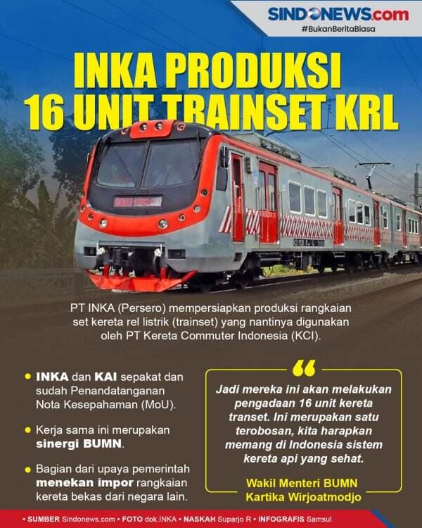 INKA Akan Produksi 16 Trainset KRL Guna Tekan Impor Kereta Bekas