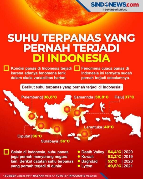 Suhu Terpanas yang Pernah Terjadi di Beberapa Daerah Indonesia