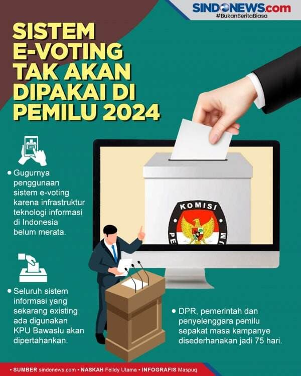 Sistem e-Voting Tak akan Diterapkan di Pemilu 2024