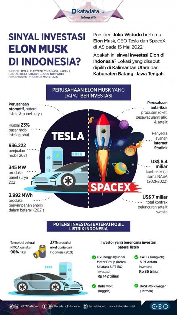 Sinyal Investasi Elon Musk di Indonesia?