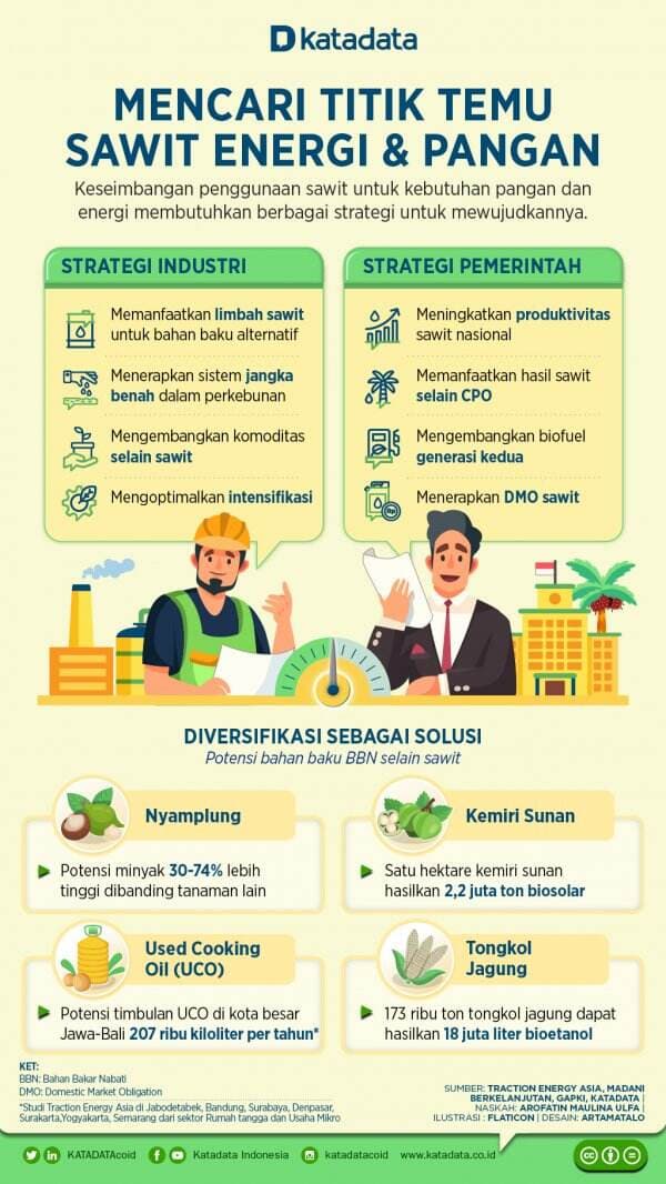 Mencari Titik Temu Sawit Energi dan Pangan