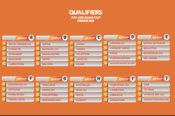 Indonesia Tuan Rumah Grup F Kualifikasi Piala Asia U-20 2023 Indonesia Tuan Rumah Grup F Kualifikasi Piala Asia U-20 2023