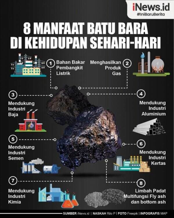 Infografis 8 Manfaat Batu Bara di Kehidupan Sehari-hari