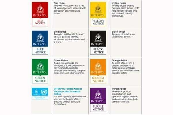 Mengenal Macam-macam Notice dari Interpol dan Fungsinya, Simak Yaa! Mengenal Macam-macam Notice dari Interpol dan Fungsinya, Simak Yaa!