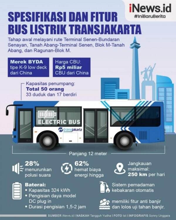 Infografis Spesifikasi dan Fitur Bus Listrik Transjakarta