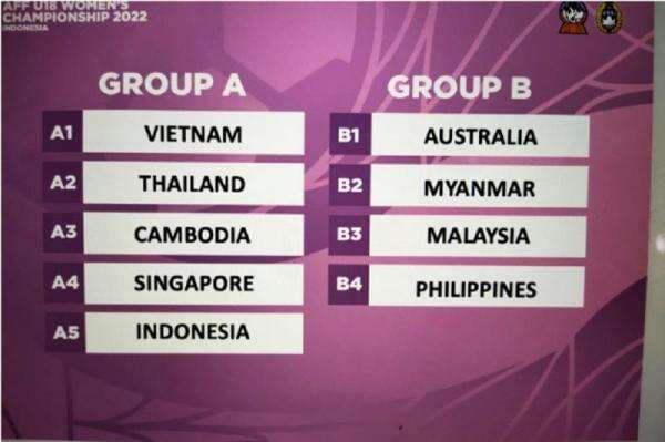 Hasil Drawing Piala AFF U-18 Putri 2022: Indonesia Dihadang Thailand dan Vietnam Hasil Drawing Piala AFF U-18 Putri 2022: Indonesia Dihadang Thailand dan Vietnam
