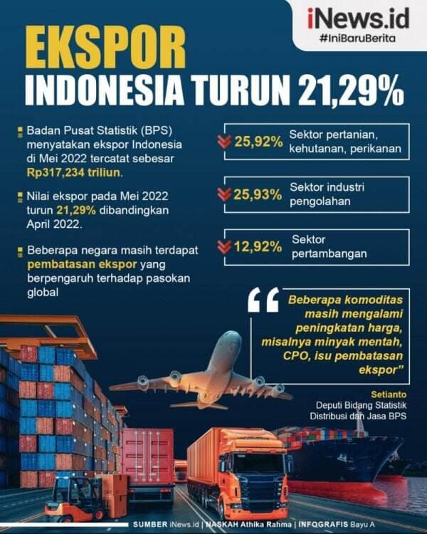 Infografis Ekspor Indonesia Turun 21,29 Persen