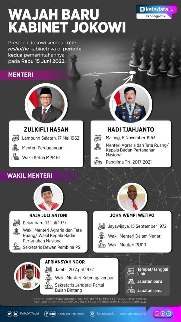 Wajah Baru Kabinet Jokowi Wajah Baru Kabinet Jokowi