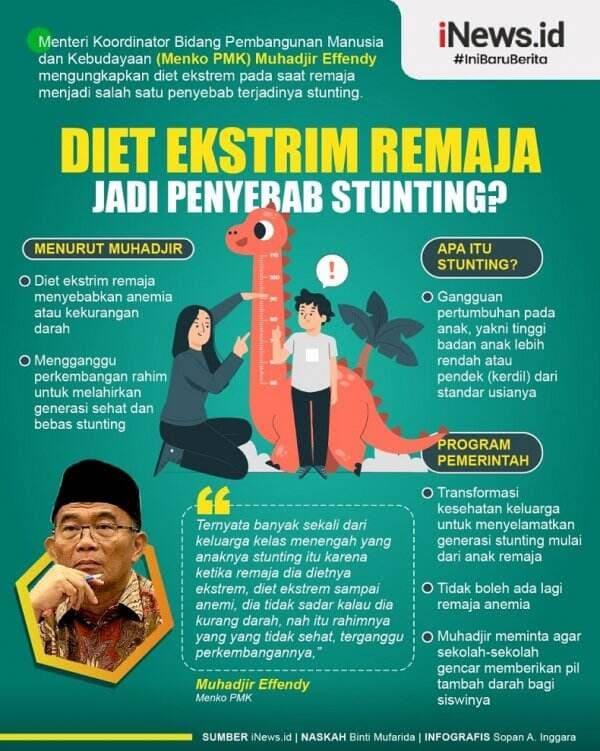 Infografis Diet Ekstrem Remaja Jadi Penyebab Lahirnya Generasi Stunting