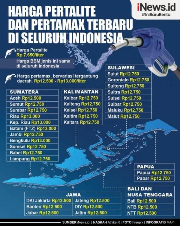 Infografis Harga Pertalite dan Pertamax Terbaru di Seluruh Indonesia