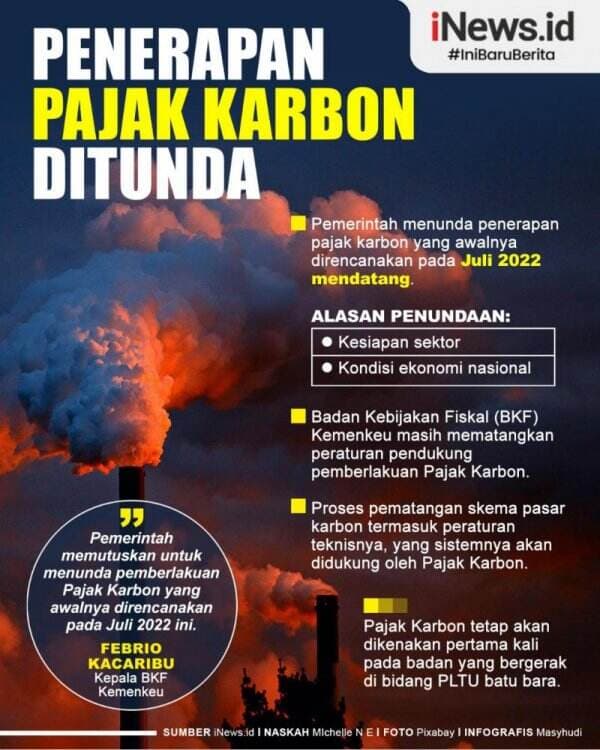 Infografis Penerapan Pajak Karbon Ditunda