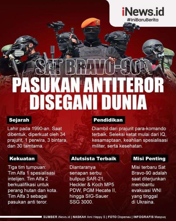 Infografis Sat Bravo-90 Pasukan Antiteror Disegani Dunia Infografis Sat Bravo-90 Pasukan Antiteror Disegani Dunia