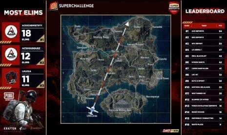 Ini Para Peraih Gelar Juara Superchallenge Super Esports Series Season 2 Ini Para Peraih Gelar Juara Superchallenge Super Esports Series Season 2