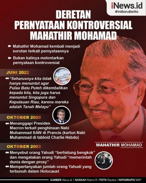 Infografis Deretan Pernyataan Kontroversial Mahathir Mohamad