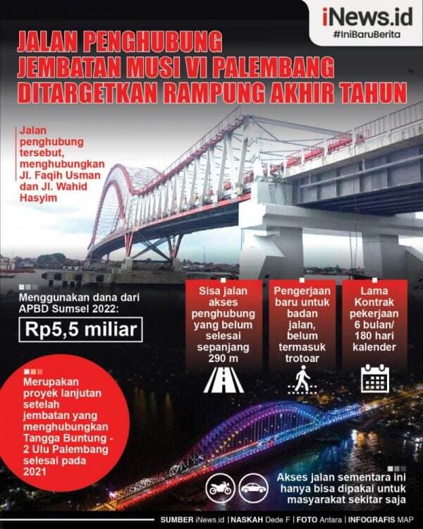 Infografis Jalan Penghubung Jembatan Musi VI Palembang Ditargetkan Rampung Akhir Tahun