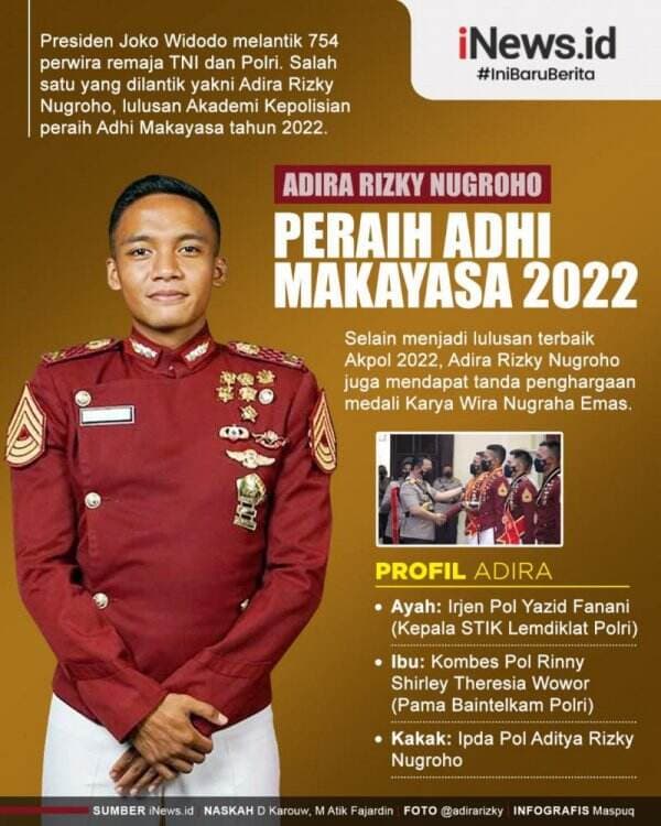 Infografis Profil Adira Rizky Nugroho, Lulusan Terbaik Akpol Peraih Adhi Makayasa 2022 Infografis Profil Adira Rizky Nugroho, Lulusan Terbaik Akpol Peraih Adhi Makayasa 2022