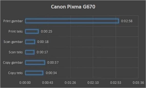 Review Canon PIXMA G670: Printer 3 in 1 Ink Tank untuk Profesional, Juga Cocok untuk Pengguna Rumahan dan UMKM