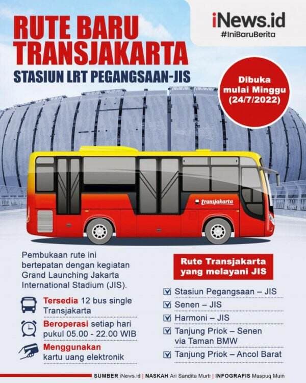 Infografis Rute Baru Transjakarta Stasiun LRT Pegangsaan-JIS