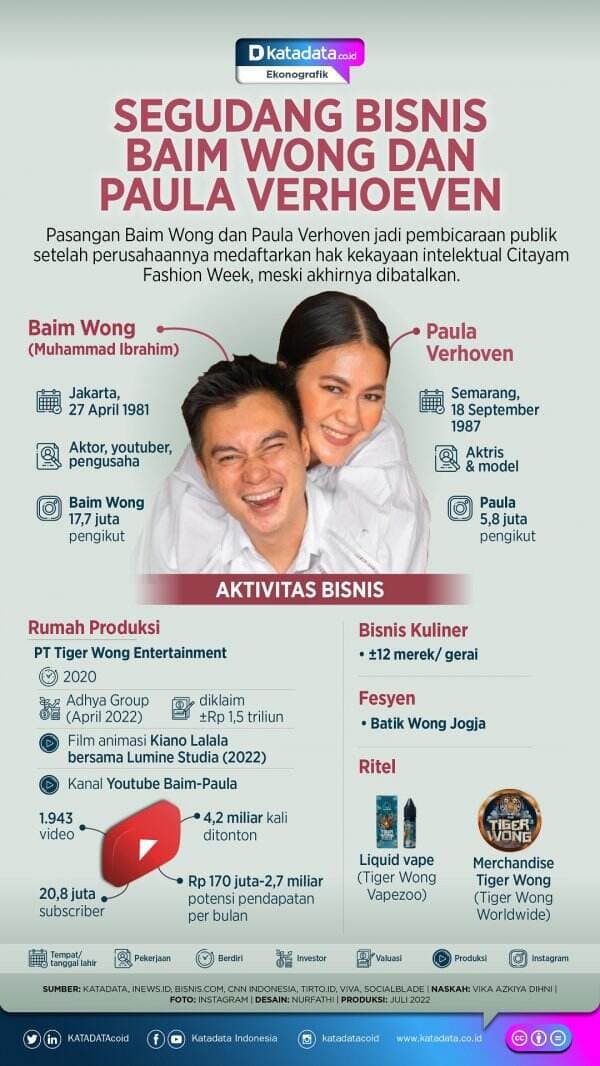 Segudang Bisnis Baim Wong dan Paula Verhoeven