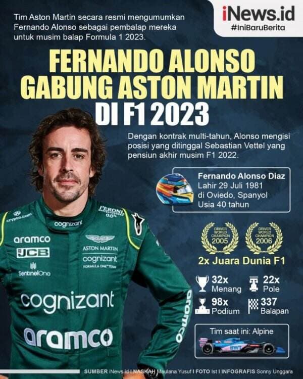Infografis Fernando Alonso Gabung Aston Martin di F1 2023