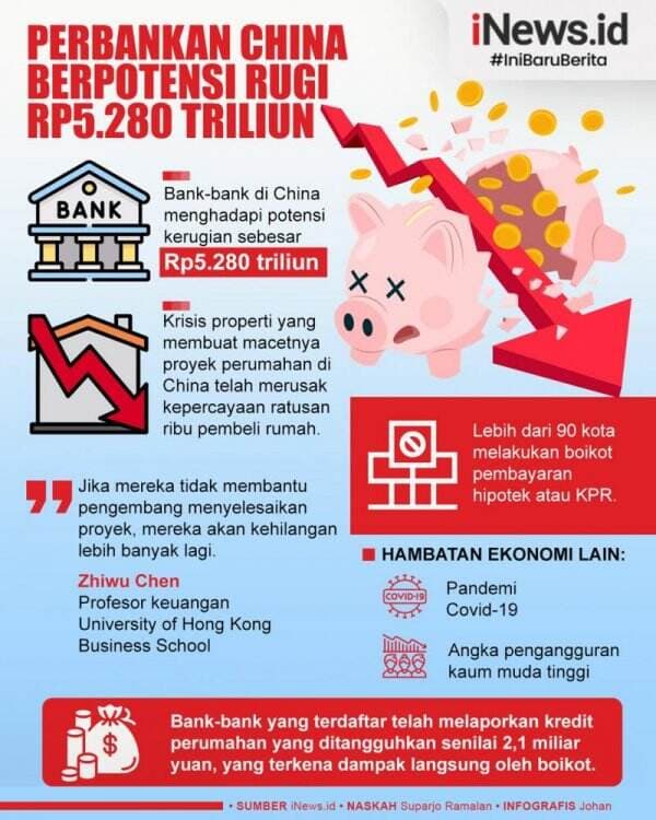 Infografis Perbankan China Berpotensi Rugi Rp5.280 Triliun