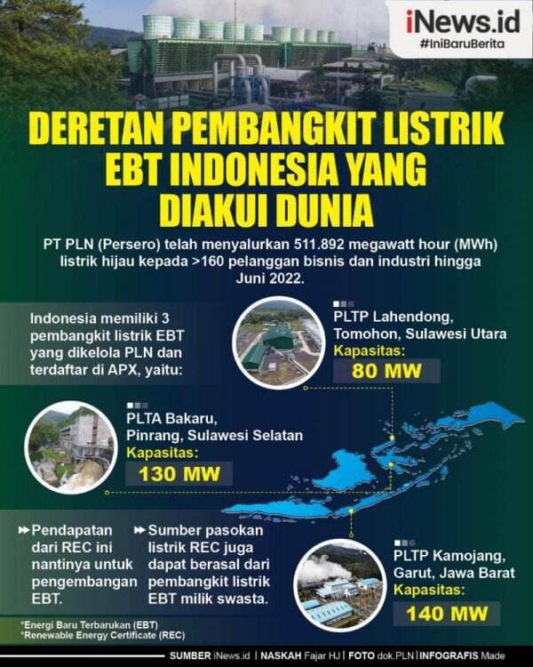 Infografis Deretan Pembangkit Listrik EBT Indonesia yang Diakui Dunia