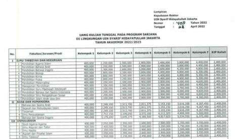 Pengumuman SPMB Jalur Mandiri UIN Jakarta, Ini Link  Hasil,  Jadwal Bayar UKT dan Besarannya