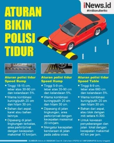 Infografis Aturan Pemasangan Polisi Tidur di Jalan Umum