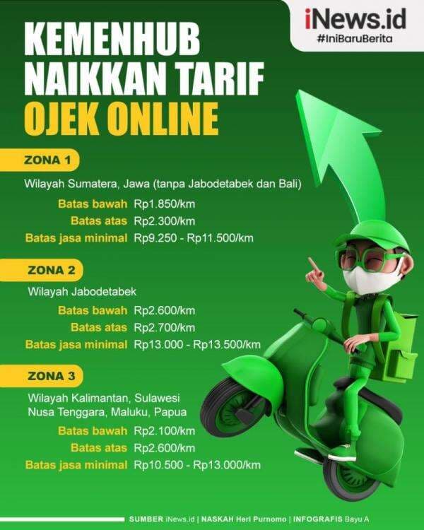 Infografis Kemenhub Naikkan Tarif Ojek Online Infografis Kemenhub Naikkan Tarif Ojek Online