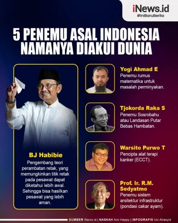 Infografis 5 Penemu Asal Indonesia yang Namanya Diakui Dunia, Nomor 4 Penemu Alat Terapi Kanker