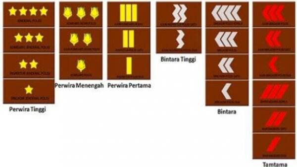 Penjelasan Singkat Pangkat Polisi, Dari Bharada hingga Jenderal