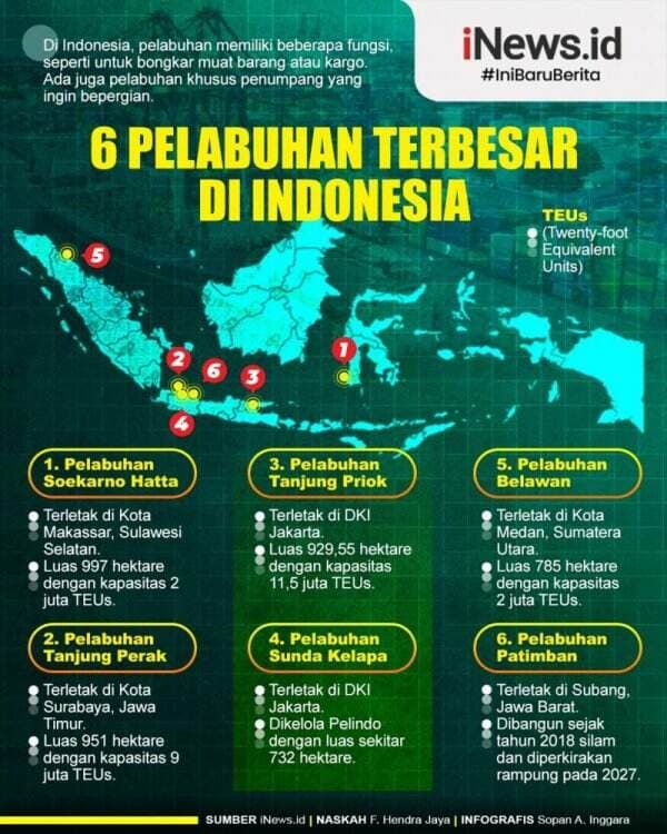 Infografis 6 Pelabuhan Terbesar di Indonesia, Salah Satunya Pelabuhan Soekarno Hatta