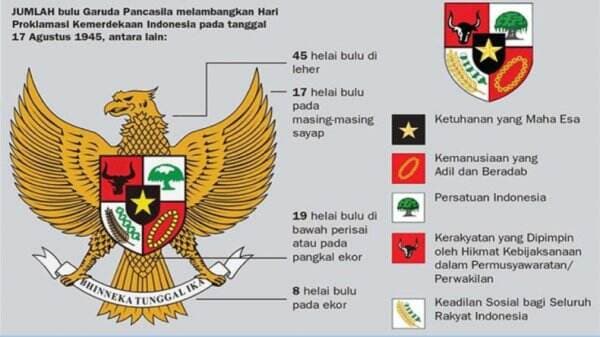 Apa Fungsi Pancasila bagi Bangsa Indonesia? Simak Penjelasannya Apa Fungsi Pancasila bagi Bangsa Indonesia? Simak Penjelasannya
