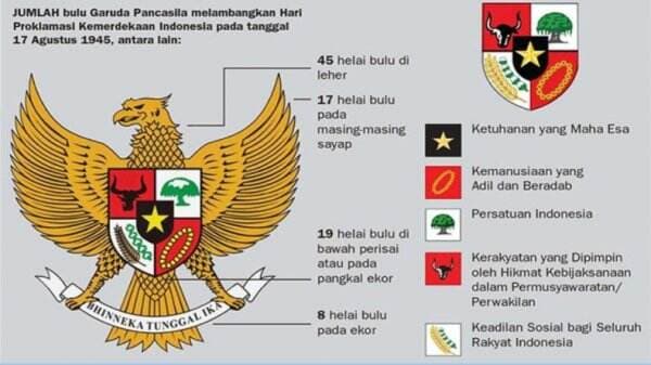 Apa Fungsi Pancasila bagi Bangsa Indonesia? Simak Penjelasannya