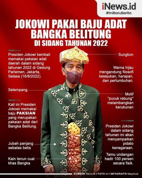 Infografis Jokowi Pakai Baju Adat Bangka Belitung di Sidang Tahunan 2022