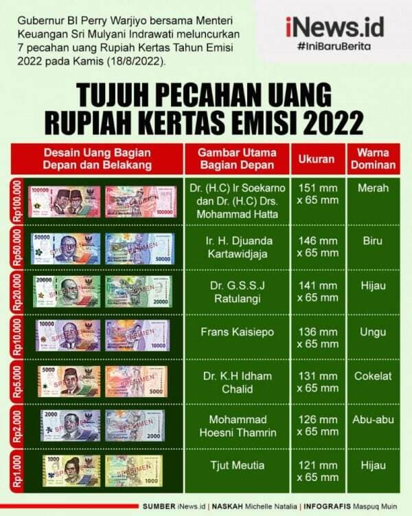 Infografis Tujuh Pecahan Uang Rupiah Kertas Emisi 2022