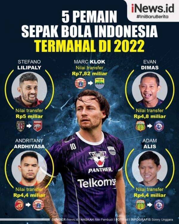 Infografis 5 Pemain Sepak Bola Termahal di Indonesia Infografis 5 Pemain Sepak Bola Termahal di Indonesia