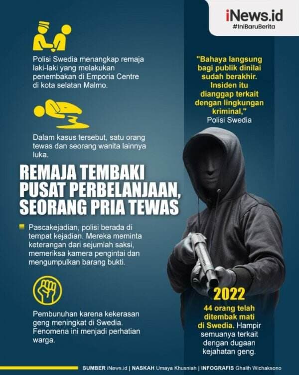 Infografis Remaja Tembaki Pusat Perbelanjaan di Swedia