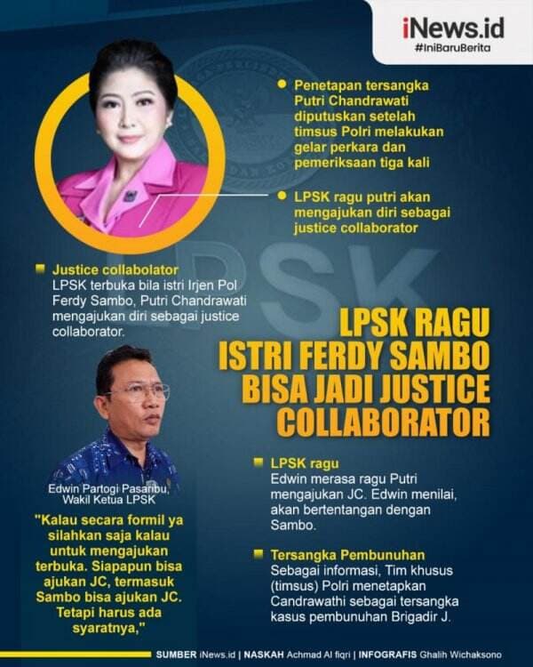Infografis LPSK Ragu Istri Ferdy Sambo Bisa Jadi Justice Collaborator