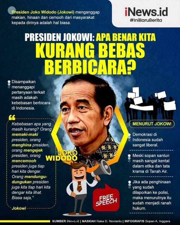 Infografis Presiden Jokowi: Apa Benar Kita Kurang Bebas Berbicara?