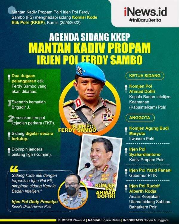 Infografis: Ferdy Sambo Sidang Kode Etik Infografis: Ferdy Sambo Sidang Kode Etik